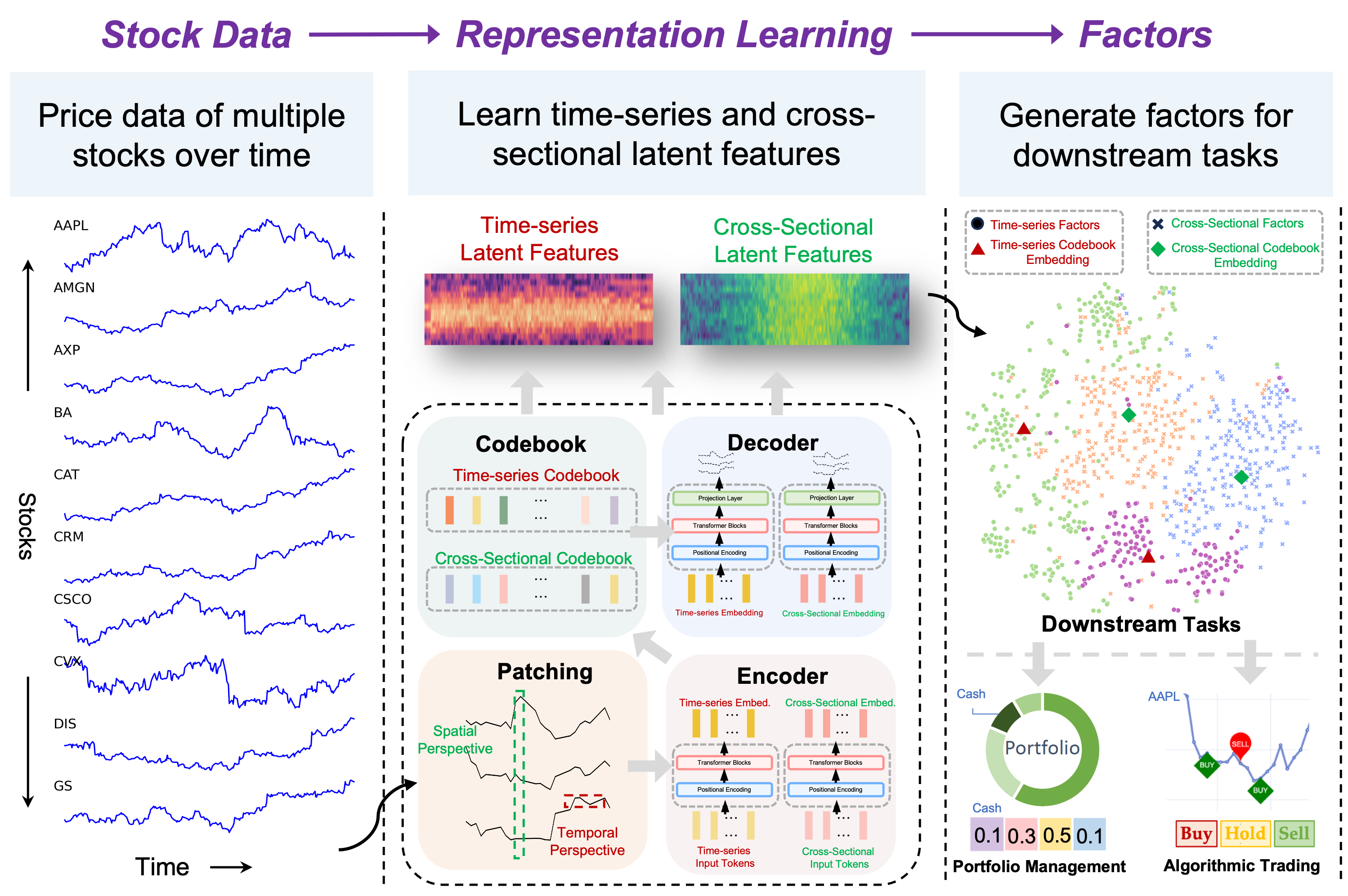 Overview of the STORM framework