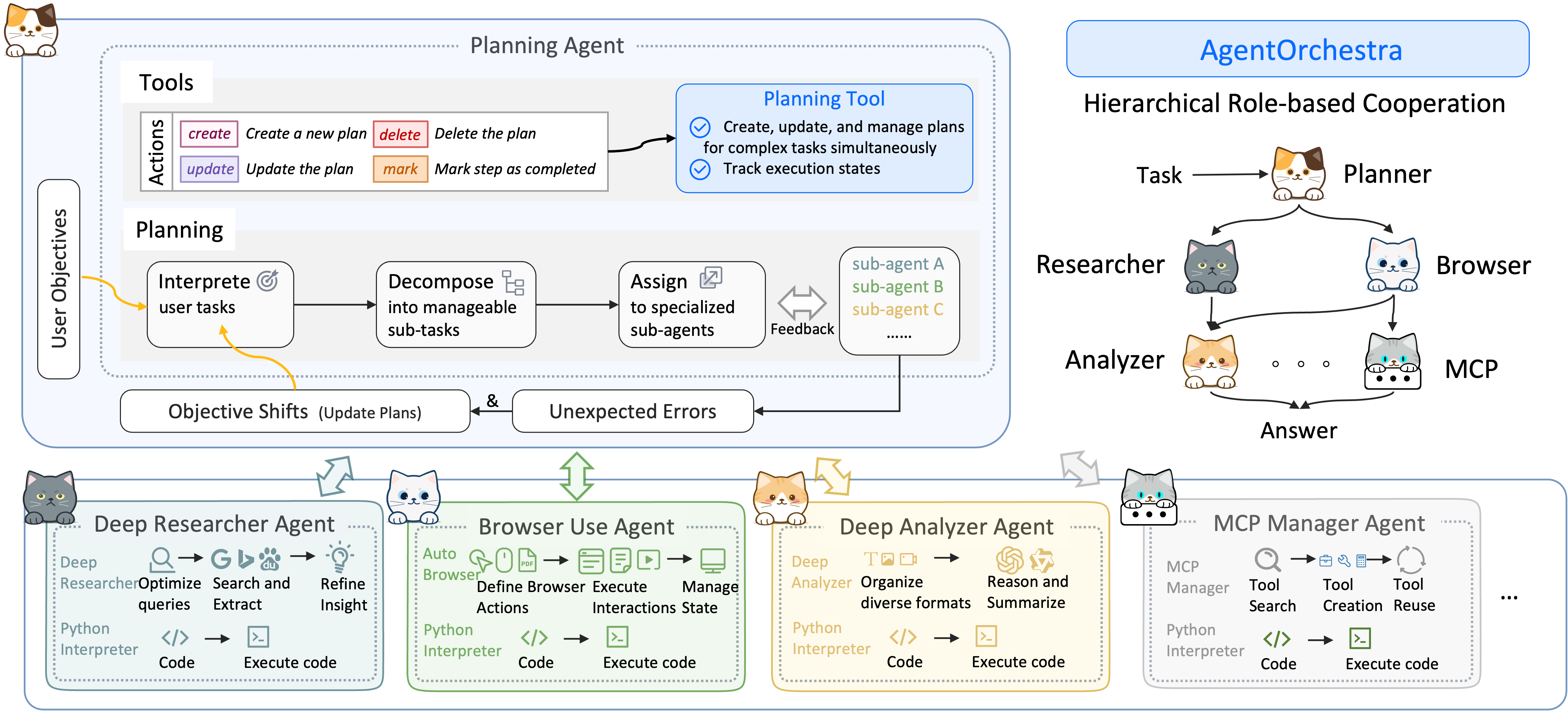 Agentorchestra: A Hierarchical Multi-agent Framework for General-purpose Task Solving