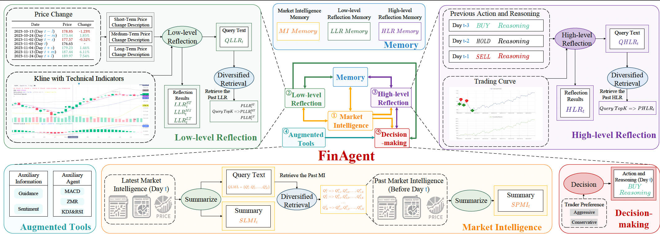 A Multimodal Foundation Agent for Financial Trading: Tool-augmented, Diversified, and Generalist