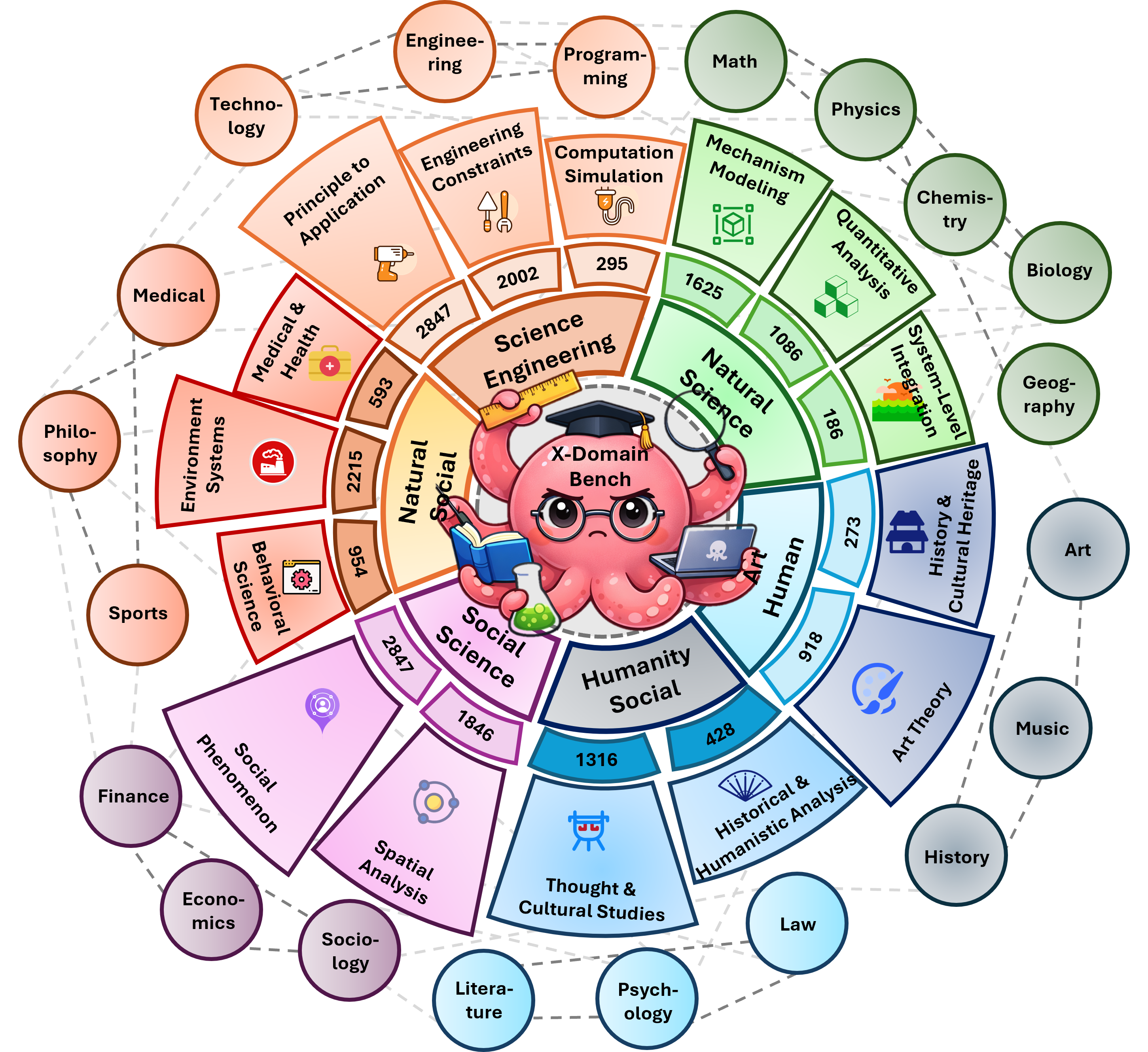  XDomainBench: Diagnosing Reasoning Collapse in High-Dimensional Scientific Knowledge Composition